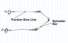 Disposable Traction Bow