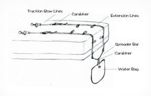 Extension Line Kit