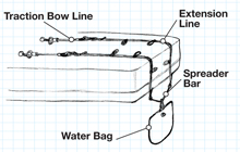 Extension Line Kit with Water Weight Bag