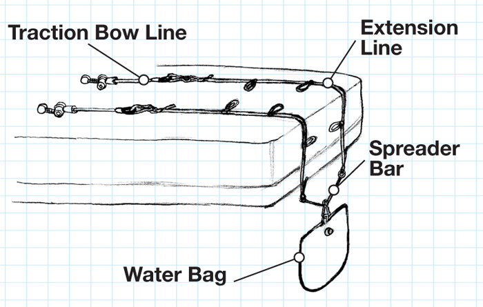 Extension Line Kit